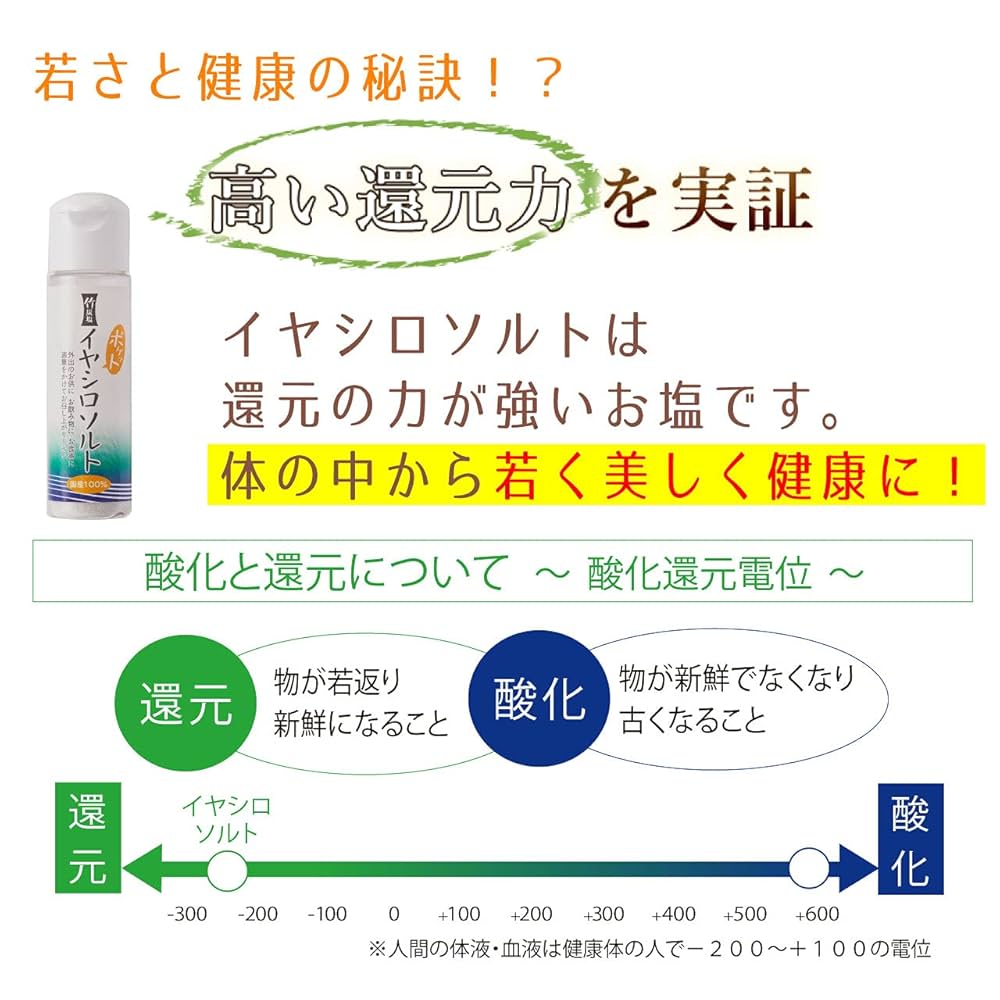 Amazon.co.jp: ジュゲン ポケットイヤシロソルト 20g×4個 国産